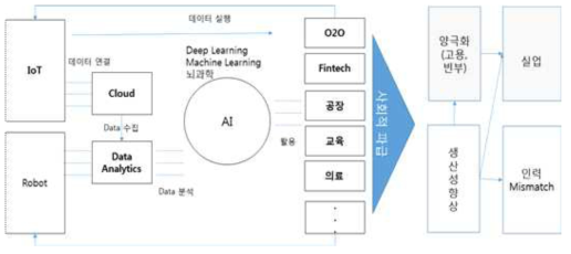 2차 디지털혁명과 파급효과 자료: (사)한국국정관리학회