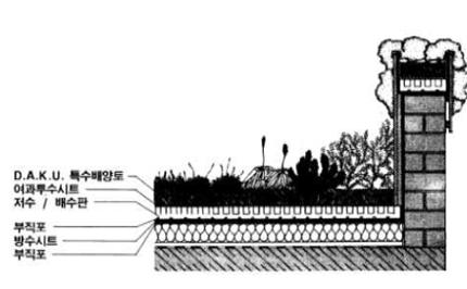 인공토양 활용한 옥상녹화
