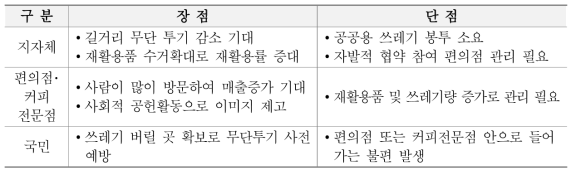 수거체계 개선에 따른 장･단점