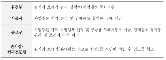 시범사업의 기관 별 역할