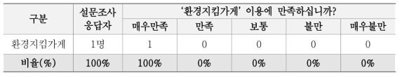 환경지킴가게 이용만족도 설문조사 결과