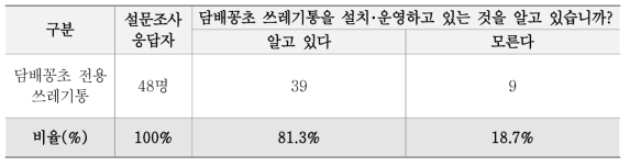 담배꽁초 쓰레기통의 주민인식도 설문조사 결과