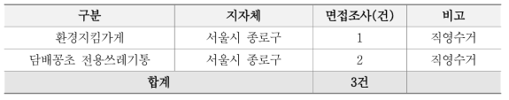 길거리 수거체계 개선사업 수거업체 면접조사 현황