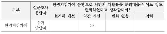 환경지킴가게 시범 운영 후 시민의 분리배출 변화