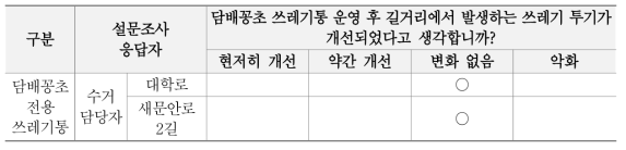 담배꽁초 전용 쓰레기통 시범 운영 후 길거리 환경 개선여부