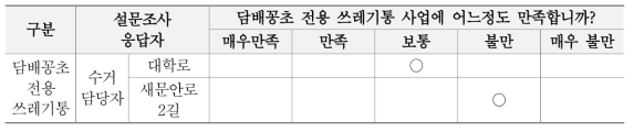 담배꽁초 전용 쓰레기통 시범 사업의 만족도