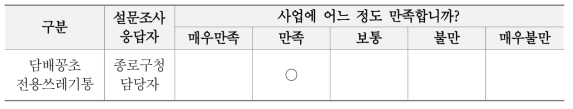 담배꽁초 전용 쓰레기통 시범 운영의 만족도