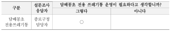 담배꽁초 전용 쓰레기통 운영의 필요성