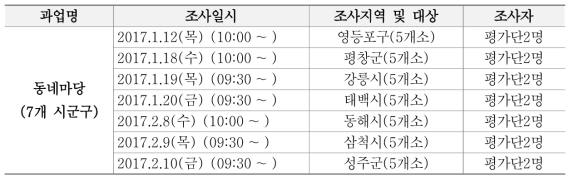 모니터링 일정