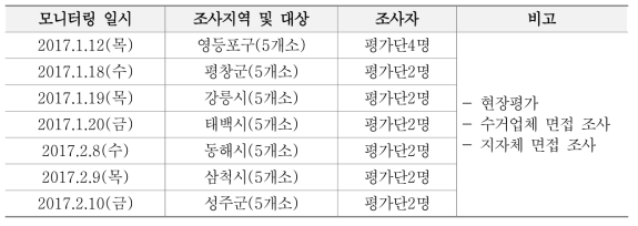 재활용 동네마당 모니터링 일정