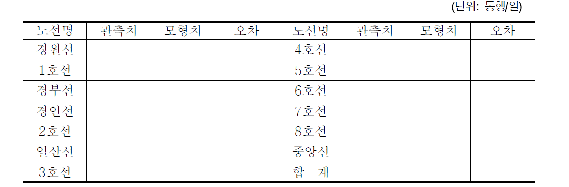 노선별 현황정산 양식