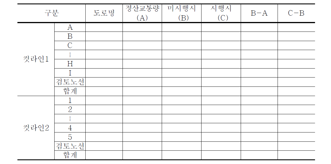 사업시행 전·후 장래 교통수요예측결과 제시 양식