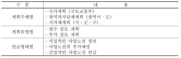 상위계획의 구분