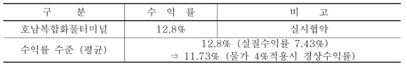 복합화물터미널사업의 수익률 수준(예시)