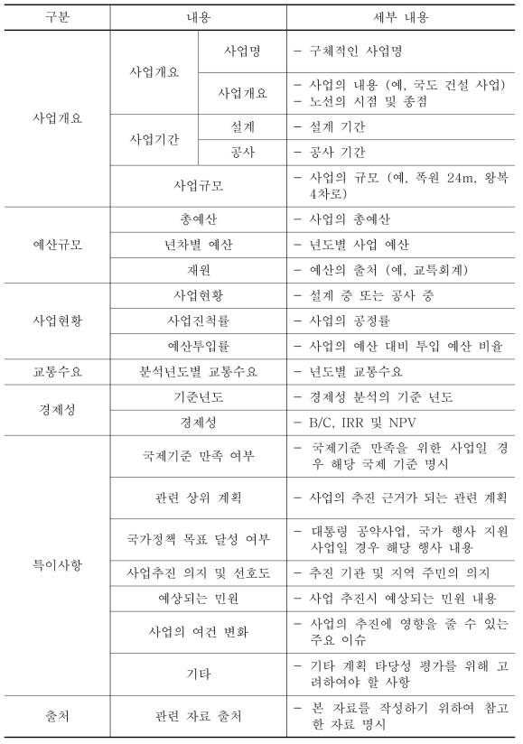 대상사업별 자료 수집 내용