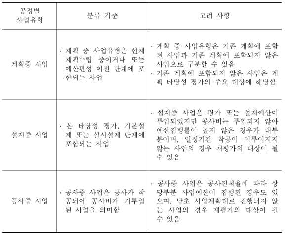 공정별 사업유형 구분