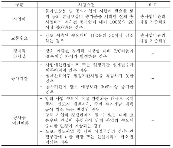 재평가대상사업 선정요건