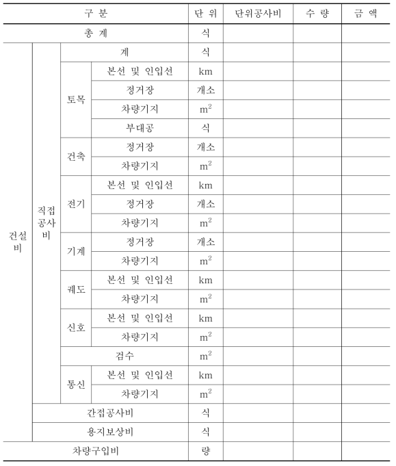 경전철 사업비 산정 양식