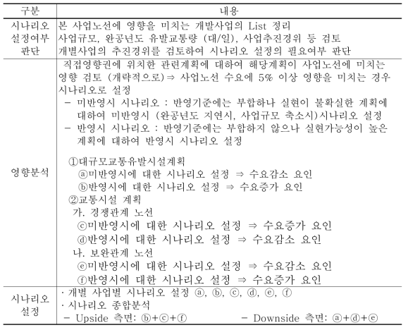 시나리오 설정