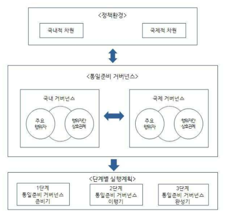 연구의 분석틀