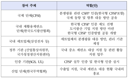 참여 주체 및 역할(안)