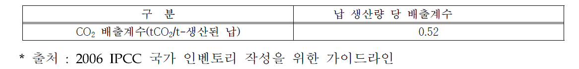 납 생산 배출계수