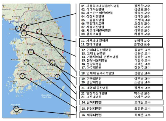 참여의료기관, 기관번호 및 공동연구원