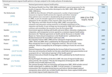 이주자들을 위한 의료 정책 제정