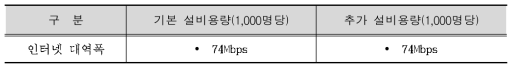 원격대학형태 평생교육시설의 네트워크 설비 기준