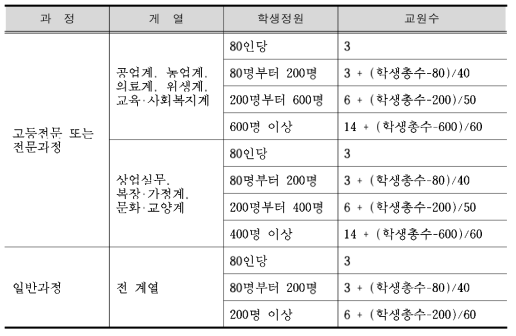 일본 전수학교 교원수