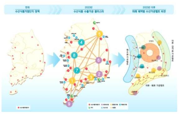 수산물 수출가공클러스터 조성계획(초안)