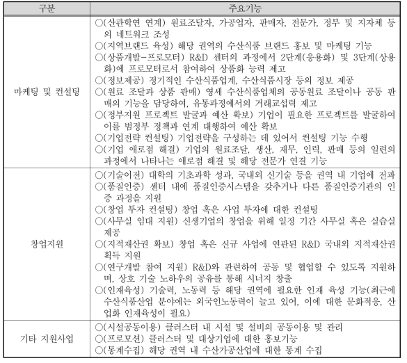 협력지원센터의 역할과 기능