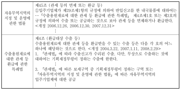 관세 환급에 관한 규정