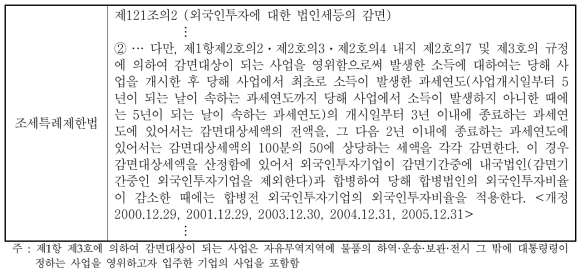 자유무역지역 외국인투자기업 법인세·소득세 감면 내용