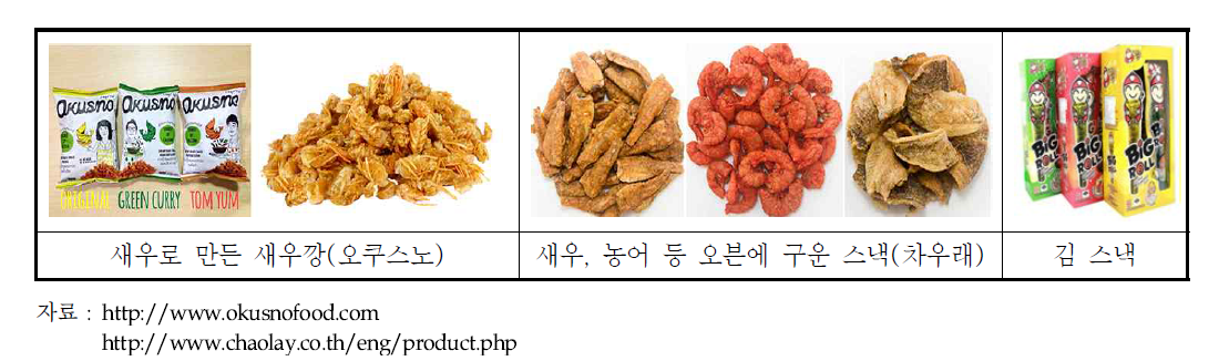 태국 주요 수산가공식품