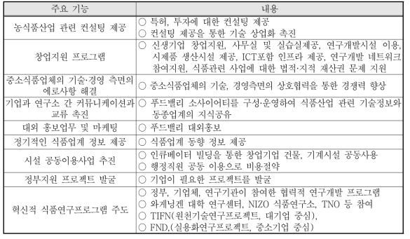 네덜란드 푸드밸리 주요 기능