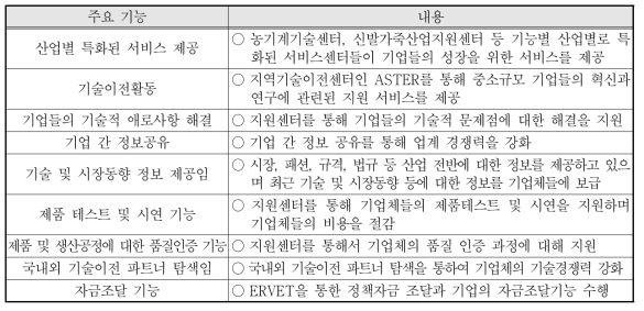 이탈리아 에밀리아 로마냐 클러스터 주요 기능