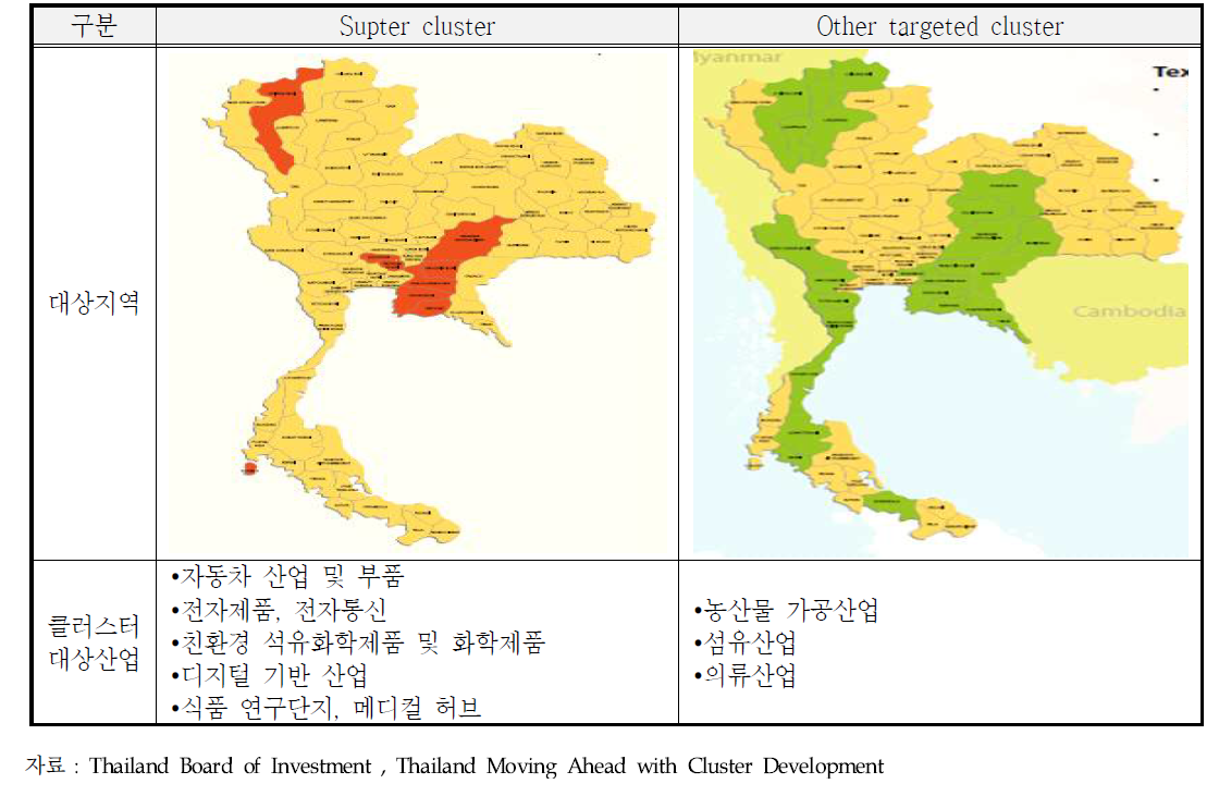 태국 클러스터 현황