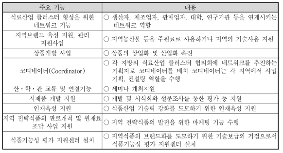 일본 식료산업 클러스터 주요 기능