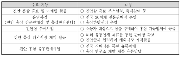 진안군 친환경 홍삼한방 클러스터 주요 기능