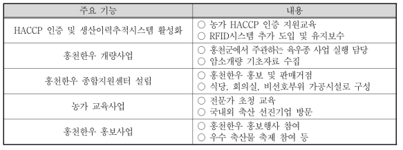 홍천한우 클러스터 주요 기능