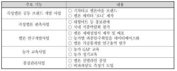 곡성멜론 클러스터 주요 기능