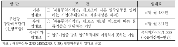 부산항 항만배후단지 토지 임대료