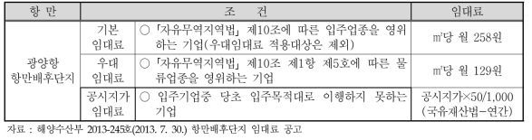 광양항 항만배후단지 토지 임대료