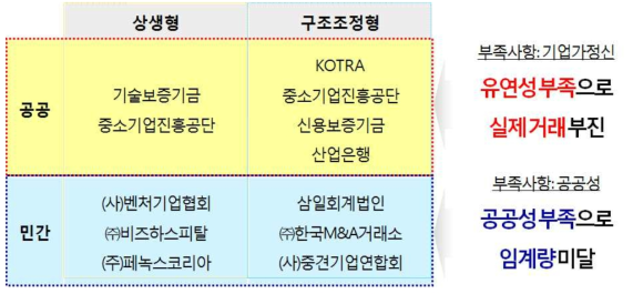 M&A의 문제: 공공성과 유연성 파편화