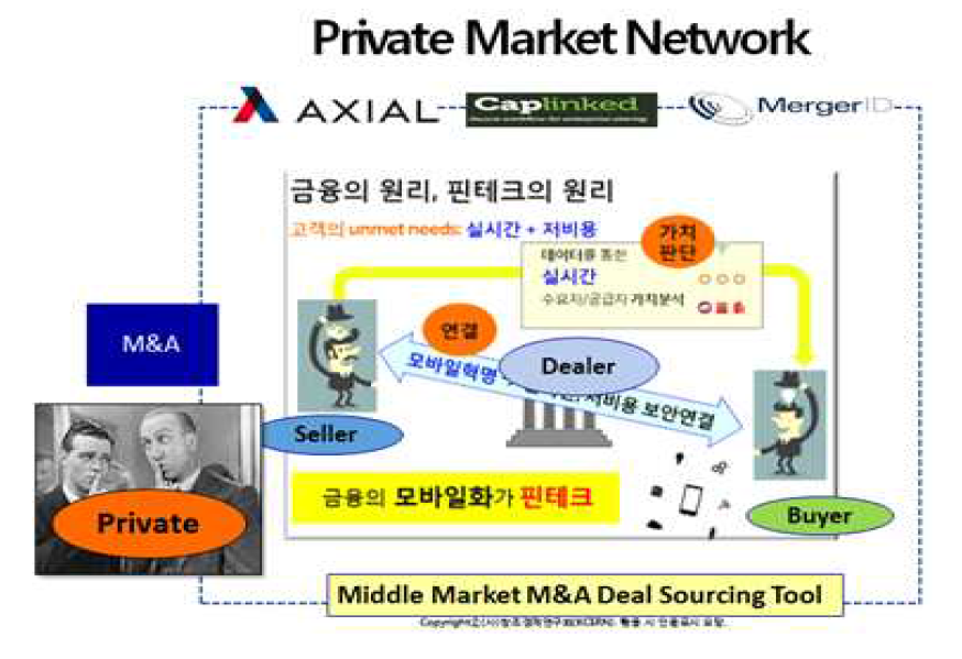 PMN, 핀테크의 M&A 진출