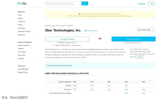 PrivCo의 우버(Uber)정보