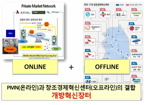 온오프라인 개방혁신장터