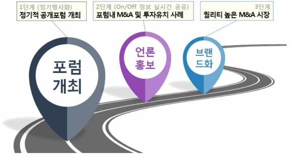 M&A 인식 개선을 위한 중장기 로드맵