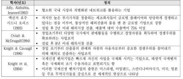 본 글로벌의 정의들